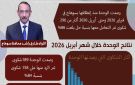 محافظ سوهاج: وحدة الرصد الإعلامي رصدت 296 شكوى منذ انطلاقها فبراير الماضي - eg