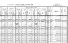 نتيجة الصف السادس الابتدائي الترم الثاني 2026 .. بالاسم ورقم الجلوس