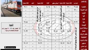 السكة الحديد تكشف جداول تشغيل 110 رحلات يومية على خط القاهرة الإسكندرية