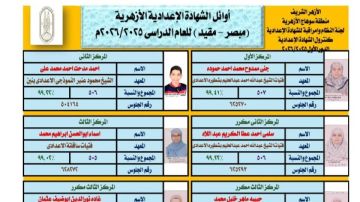 من فصول الأزهر للتتويج.. أبناء سوهاج يرسمون خريطة التفوق في الإعدادية الأزهرية من فصول الأزهر للتتويج.. أبناء سوهاج يرسمون خريطة التفوق في الإعدادية الأزهرية