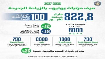 موعد صرف مرتبات شهر يوليو بالزيادة الجديدة