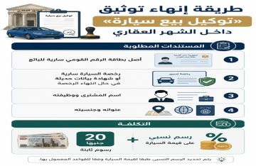 طريقة إنهاء توثيق توكيل بيع سيارة داخل الشهر العقاري إنفوجراف طريقة إنهاء توثيق توكيل بيع سيارة داخل الشهر العقاري إنفوجراف