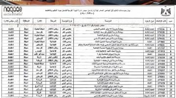 مدارس دمياط تحصل على شهادة الجودة والاعتماد مدارس دمياط تحصل على شهادة الجودة والاعتماد