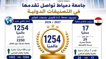 تقدم جامعة دمياط في التصنيفات الدولية.. تفاصيل تقدم جامعة دمياط في التصنيفات الدولية.. تفاصيل