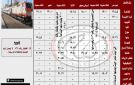 السكة الحديد تكشف جداول تشغيل 110 رحلات يومية على خط القاهرة الإسكندرية - eg