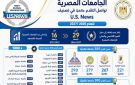 إدراج 29 جامعة مصرية في نتائج التصنيف للعام (2026 2027)