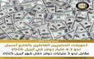 زيادة تحويلات المصريين العاملين بالخارج بنسبة 33.2 لتصل إلى مستوى قياسي بلغ نحو 39.2 مليار دولار