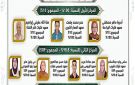 أوائل الشهادتين الابتدائية والإعدادية الأزهرية بالقليوبية..صور