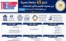التعليم العالي: إدراج 45 جامعة مصرية في تصنيف التايمز لتأثير الجامعات في تحقيق أهداف التنمية المستدامة لعام 2026