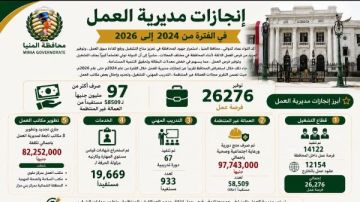 صرف 97 مليون جنيه للعمالة غير المنتظمة في المنيا صرف 97 مليون جنيه للعمالة غير المنتظمة في المنيا