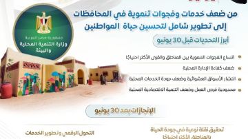 الوزراء يرصد تطور قطاع التنمية المحلية قبل 30 يونيو وبعدها الوزراء يرصد تطور قطاع التنمية المحلية قبل 30 يونيو وبعدها