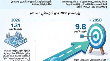 تحلية مياه البحر في مصر.. من مواجهة الندرة المطلقة إلى قيادة الاقتصاد المائي الأخضر تحلية مياه البحر في مصر.. من مواجهة الندرة المطلقة إلى قيادة الاقتصاد المائي الأخضر