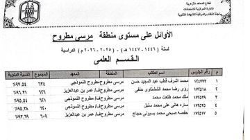 بالأسماء.. نتيجة الثانوية الأزهرية بمطروح وقائمة الأوائل بالأسماء.. نتيجة الثانوية الأزهرية بمطروح وقائمة الأوائل