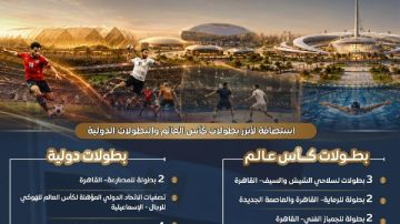 إعلامي الوزراء: مصر وجهة عالمية لاستضافة البطولات الرياضية الكبرى