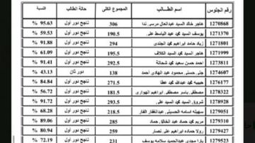 ملف نتيجة تالته ثانوي 2026 اكسيل كامل.. رابط سريع بالاسم ورقم الجلوس