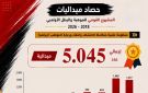 1377 ميدالية حصاد إنجازات المشروع القومي للموهبة والبطل الأولمبي 2026 - 2025