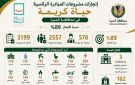 المنيا.. تنفيذ 2557 مشروعا ضمن حياة كريمة بنسبة إنجاز 89 - eg