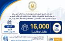 التعليم العالي: 16 ألف طالب يسجلون لأداء اختبارات القدرات - eg