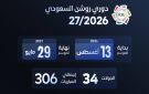 الدوري السعودي 2026-2027.. كلاسيكو الاتحاد والنصر مبكرا وديربي الرياض في الجولة 17 - eg