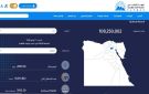 خلال 63 يوما.. مصر تسجل ربع مليون نسمة زيادة في عدد سكانها