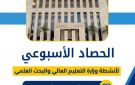 حصاد التعليم العالي.. بحث تطوير مهارات الطلاب والخريجين بما يتناسب مع التحولات العالمية في سوق العمل الأبرز - eg