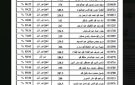 رسميا.. اعتماد نتيجة الثانوية العامة الساعة 11 مساء
