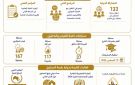 133 دعوة دولية و321 متسابقا.. استعدادات مكثفة لأسبوع القاهرة التاسع للمياه