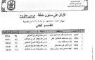 بالأسماء.. نتيجة الثانوية الأزهرية بمطروح وقائمة الأوائل