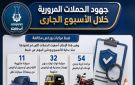 أسوان: حملات مرورية لضبط المخالفين وتركيب أكواد تعريفية للتوك توك