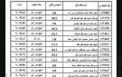 ملف نتيجة تالته ثانوي 2026 اكسيل كامل.. رابط سريع بالاسم ورقم الجلوس - eg