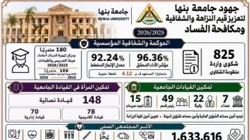 رئيس جامعة بنها يستعرض تقرير إنجازات الحوكمة والنزاهة خلال 2025 2026