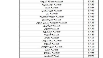 64.9 للحقوق والآداب 60.1 .. مؤشرات تنسيق المرحلة الثالثة 2026 64.9 للحقوق والآداب 60.1 .. مؤشرات تنسيق المرحلة الثالثة 2026