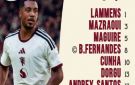 تشكيل مانشستر يونايتد وهال سيتي في الدوري الإنجليزي