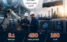 استثمارات صينية بقيمة 67 مليون دولار لإنشاء مجمع جيا إيجيبت للمنتجات الصحية بالسخنة - eg