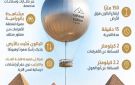 تعرف على مشروع البالون الثابت بمنطقة أهرامات الجيزة