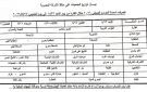 بإجمالى 560ألف شكارة حتى الآن..زراعة قنا تعلن الجدول الاسبوعي لصرف الأسمدة الصيفية