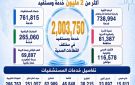 محافظ الدقهلية يتابع حصاد أول 28 يوما من حملة 100 يوم صحة في نسختها الرابعة - eg