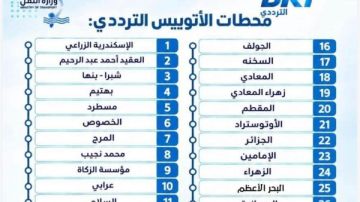غدا.. تشغيل المرحلة الثانية من الأتوبيس الترددي اسماء المحطات وعددها غدا.. تشغيل المرحلة الثانية من الأتوبيس الترددي اسماء المحطات وعددها