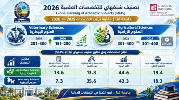 إدراج جامعة قنا في تصنيف شنغهاي العالمي للتخصصات العلمية لعام 2026 إدراج جامعة قنا في تصنيف شنغهاي العالمي للتخصصات العلمية لعام 2026