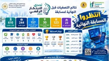 فريقان من جامعة بنها يتأهلان إلى نهائيات تحدي الابتكار الرقمي 2026 فريقان من جامعة بنها يتأهلان إلى نهائيات تحدي الابتكار الرقمي 2026