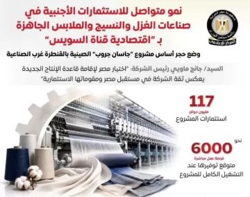 استثمارات صينية بـ117 مليون دولار لإنشاء مجمع صناعي متكامل داخل اقتصادية قناة السويس إنفوجراف