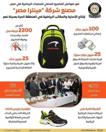 مصنع شركة مينترا يعكس حجم التطور الذي وصلت إليه الصناعة المصرية في مجال المستلزمات الرياضية مصنع شركة مينترا يعكس حجم التطور الذي وصلت إليه الصناعة المصرية في مجال المستلزمات الرياضية
