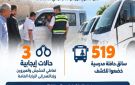 نتائج حملات الكشف عن تعاطي المخدرات لسائقى الحافلات المدرسية خلال أسبوع .. انفوجراف
