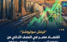 معلومات الوزراء : وكالة فيتش تؤكد قوة الوضع الاقتصادي لمصر في النصف الثاني من 2026 - eg