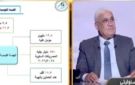 جمال عوض: تطوير التأمينات توقف في 2011.. والمنظومة الجديدة تقدم 171 خدمة