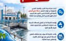 بسبب ارتفاع العكارة.. إيقاف مؤقت لمحطة مياه مليج البحاري بالمنوفية - eg