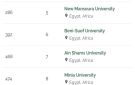 جامعة عين شمس تحافظ على مكانتها ضمن أفضل 25 عالميا في تصنيف GreenMetric للجامعات الخضراء 2026