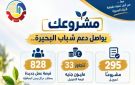 محافظة البحيرة: مشروعك يمول 295 مشروعا بقيمة تتجاوز 33 مليون جنيه