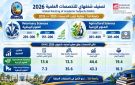 إدراج جامعة قنا في تصنيف شنغهاي العالمي للتخصصات العلمية لعام 2026 - eg
