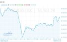 ارتفاع مؤشرات بورصة مصر بالتعاملات الصباحية.. الثلاثيني يتجاوز 55100 نقطة - eg